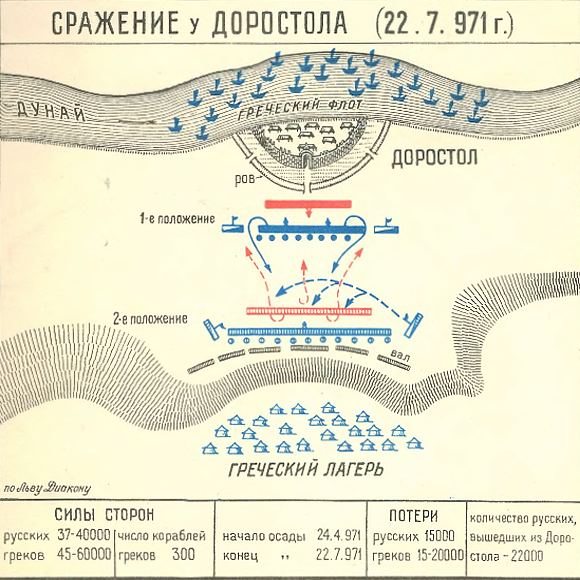 Сражение под Доростолом в 971 г.