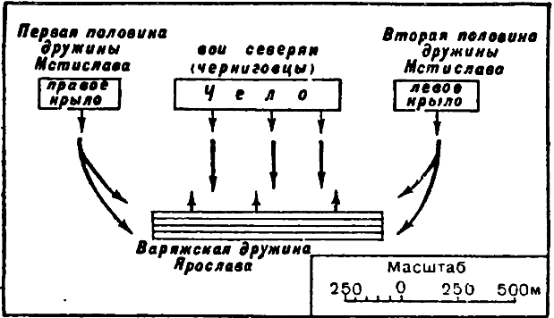 Битва у Листвена в 1024 г.