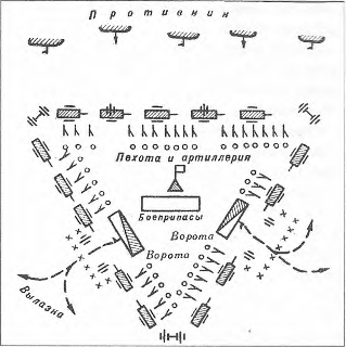 Табор запорожцев